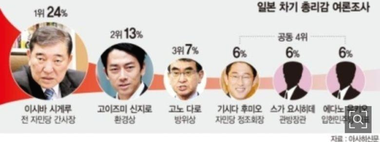 차기총리 여론1위 '이시바 시게루' 누구? - 주요 발언(독도,한국, 전쟁 관련 입장)