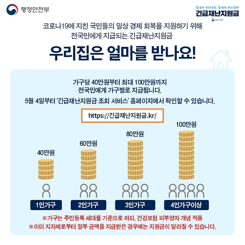 [국가]긴급재난지원금 100만원 받는 방법!(조회 서비스 홈페이지 링크/신청 기간 시작일)