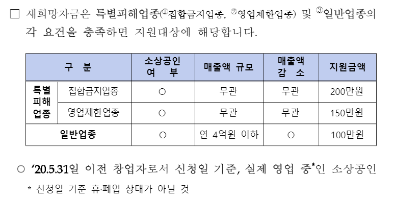 소상공인  새희망자금 신청 방법(지원대상, 신청 페이지)