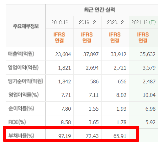부채비율 뜻 (3줄 요약)-[주식용어]