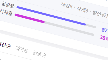 네이버 댓글 강제공개 영향/예상 밖 반응(???)
